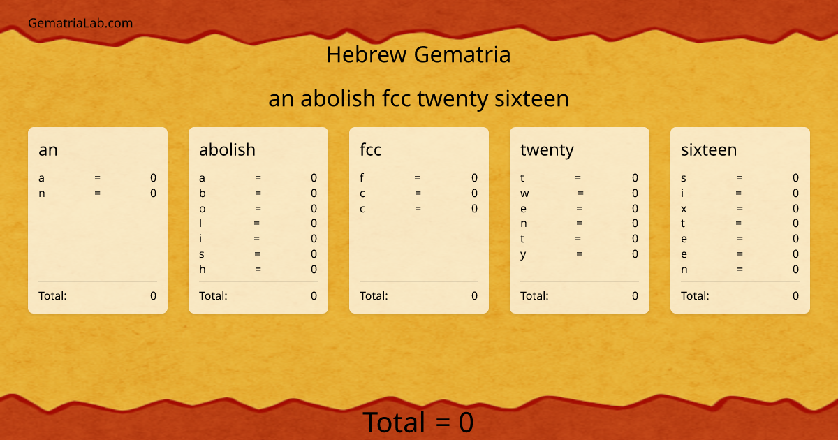 an abolish fcc twenty sixteen in hebrew Gematria